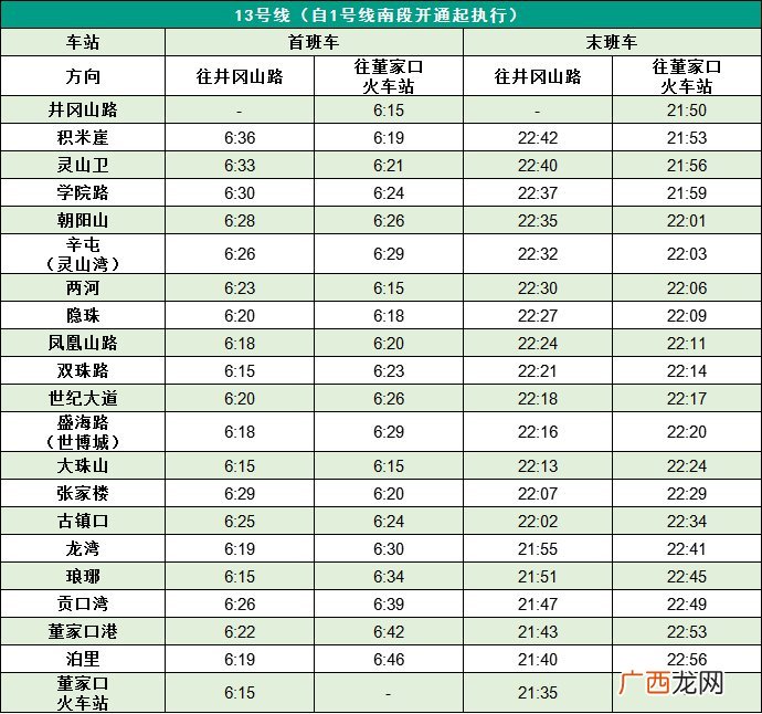 青岛地铁8号线运营时间表