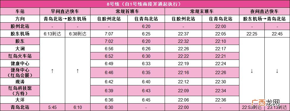 青岛地铁8号线运营时间表