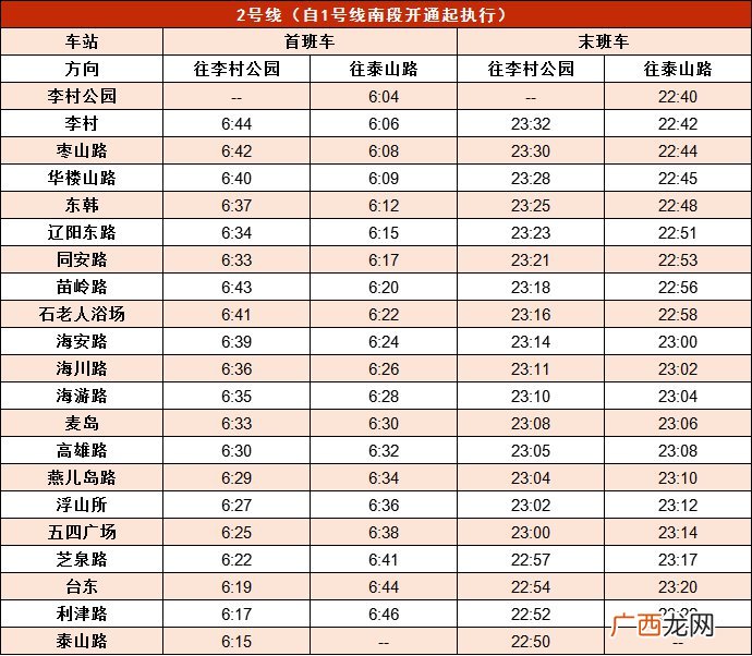 青岛地铁8号线运营时间表