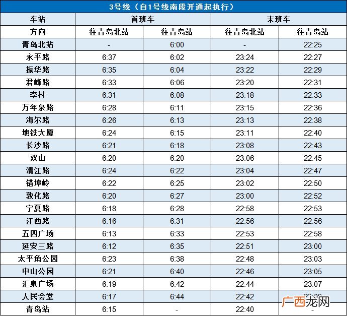 青岛地铁8号线运营时间表