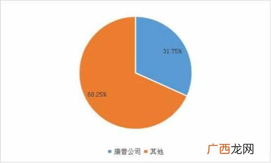 网络优化成为重点，网络优化投资方向在哪里？