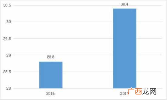 网络优化成为重点，网络优化投资方向在哪里？