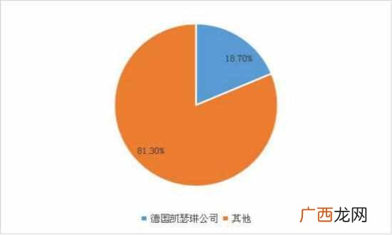 网络优化成为重点，网络优化投资方向在哪里？