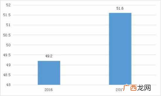 网络优化成为重点，网络优化投资方向在哪里？