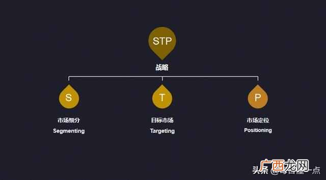营销策略怎么写，营销方案案例范文