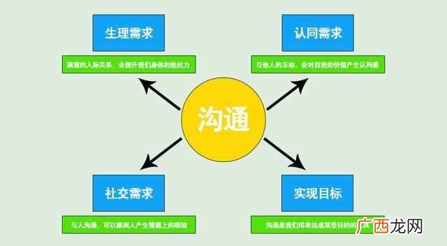 与人沟通的技巧有哪些，处理人际关系的6个技巧
