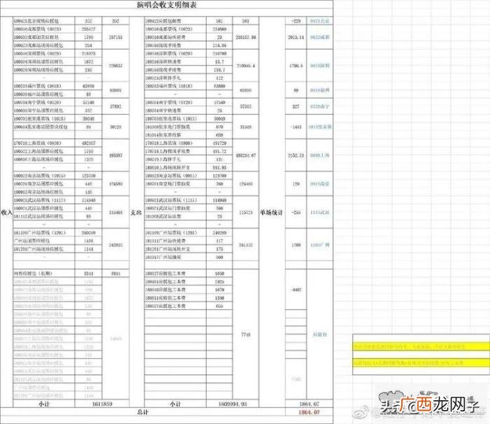 潘玮柏超话，力证被骗为潘玮柏应援花费超200万