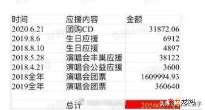 潘玮柏超话，力证被骗为潘玮柏应援花费超200万