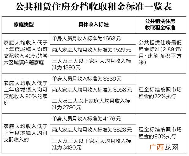 西安公租房申请入口官网