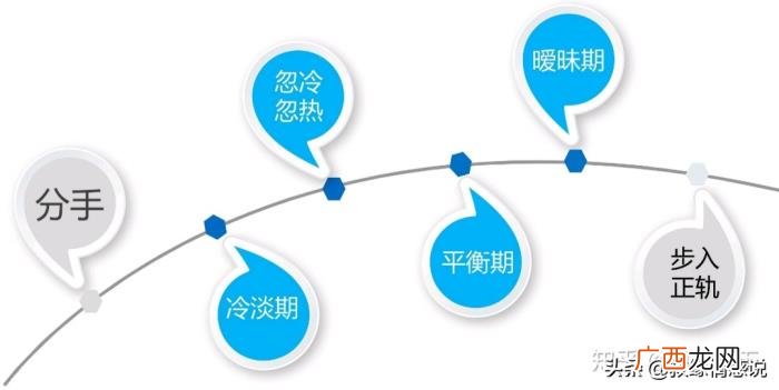 怎么找前任复合，怎么找前任复合以及挽回前任