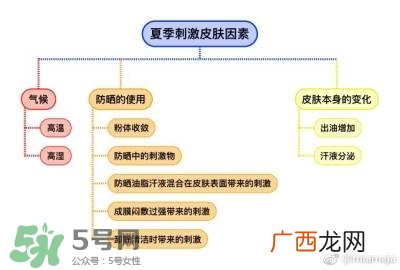 夏季皮肤护理步骤 刺激皮肤的因素和保护方法