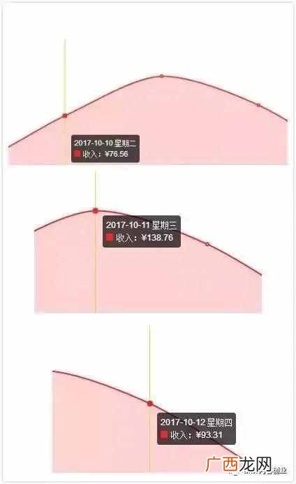 学生可以怎样快速赚钱，学生赚钱最快的方法