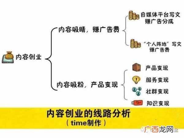 学生可以怎样快速赚钱，学生赚钱最快的方法