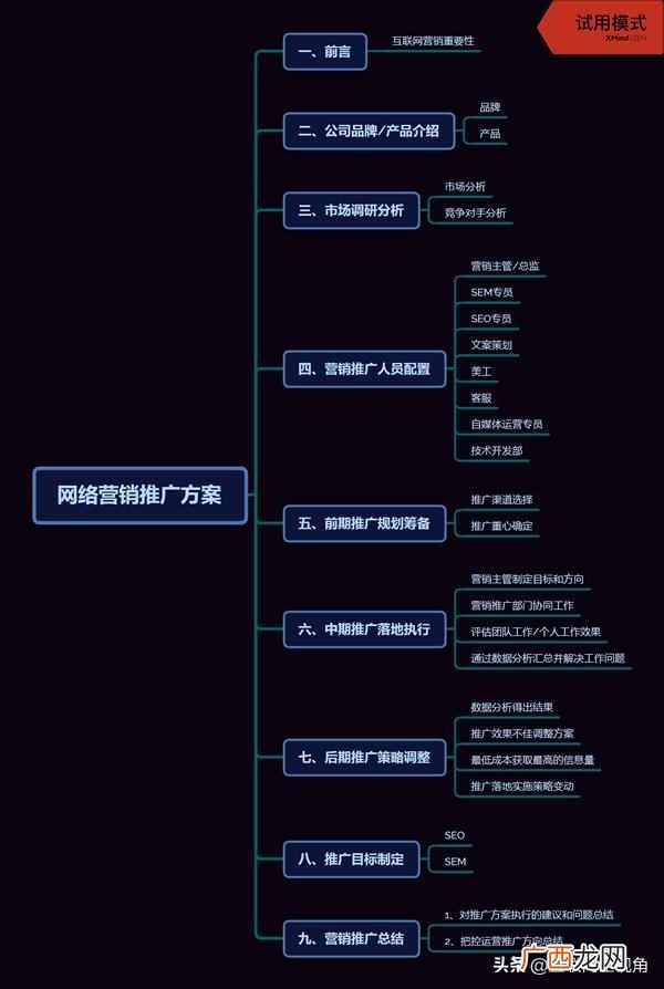 营销方案怎么写，营销策划方案范文