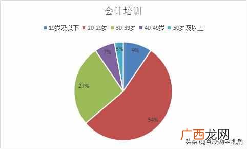 营销方案怎么写，营销策划方案范文