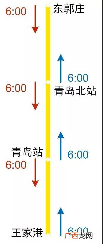 青岛地铁1号线时刻表