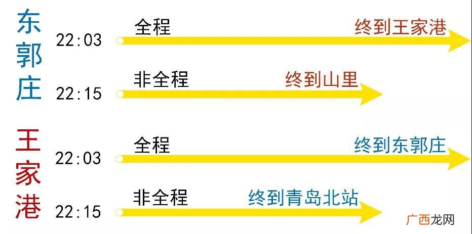 青岛地铁1号线时刻表