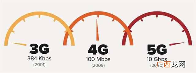 工信部突然宣布，5G套餐迎来“变天”，3大运营商始料未及