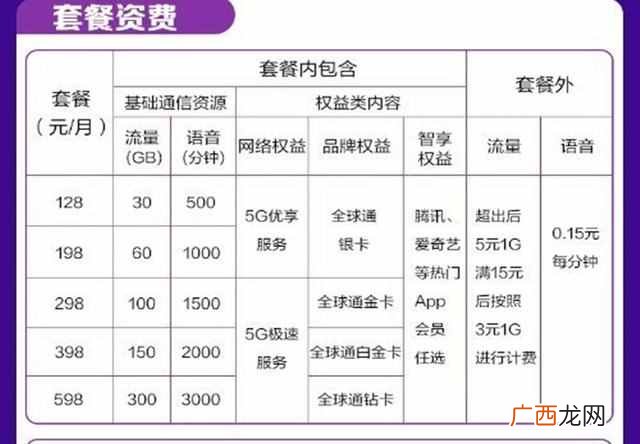 工信部突然宣布，5G套餐迎来“变天”，3大运营商始料未及