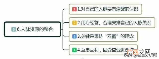 创业怎么起步？白手起家如何自己创业？