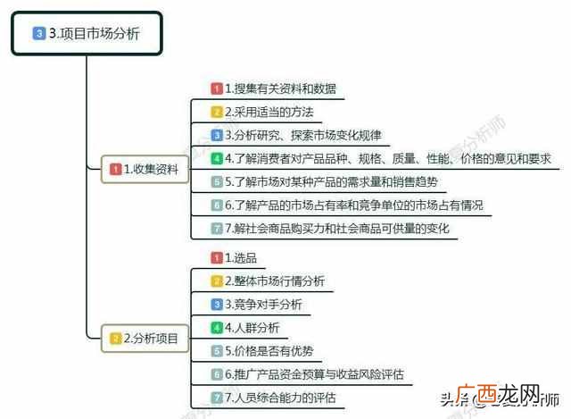 创业怎么起步？白手起家如何自己创业？