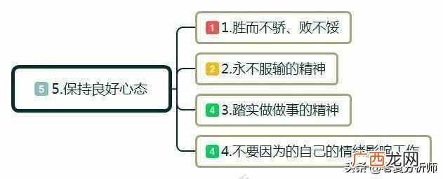 创业怎么起步？白手起家如何自己创业？