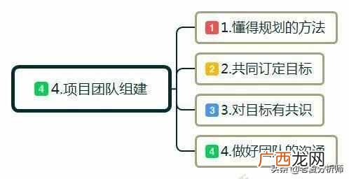 创业怎么起步？白手起家如何自己创业？