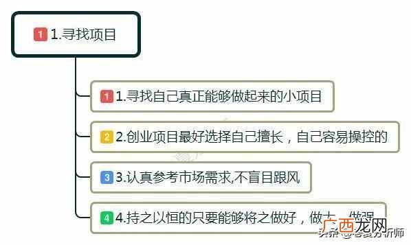 创业怎么起步？白手起家如何自己创业？