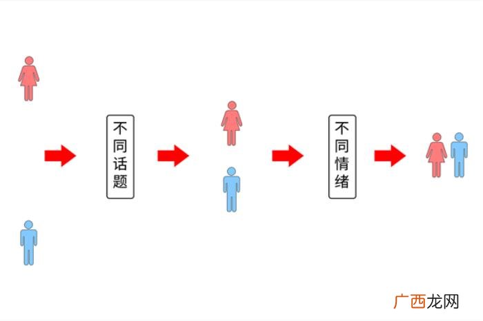 女孩子聊天不理你咋办，3个高阶聊天术解决女生不回复