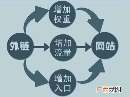 关键词排名如何快速优化到百度首页并稳定排名
