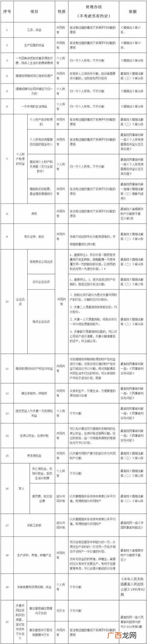 离婚财产如何分割？最新离婚财产分割规则