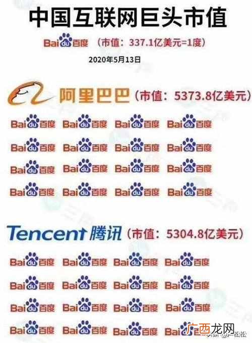 SEO已死？SEO有前途吗？