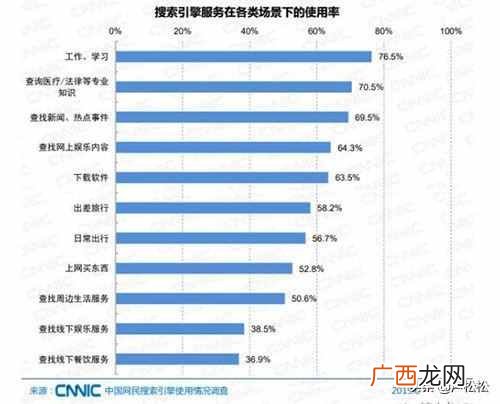 SEO已死？SEO有前途吗？