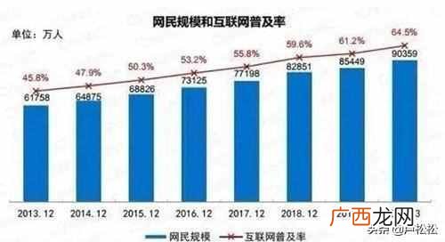 SEO已死？SEO有前途吗？