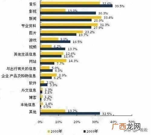 SEO已死？SEO有前途吗？