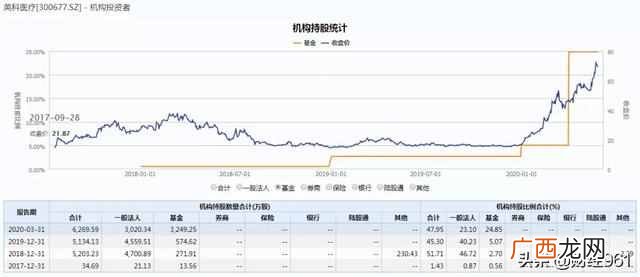 不到半年涨365%，为什么这么“牛”？