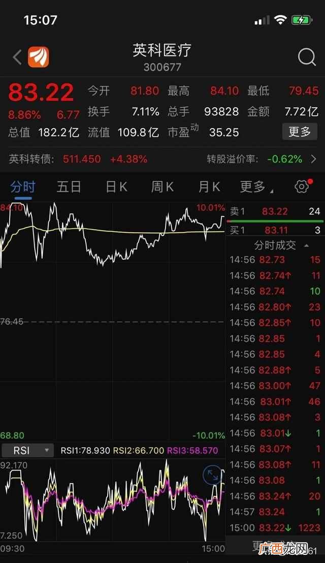 不到半年涨365%，为什么这么“牛”？