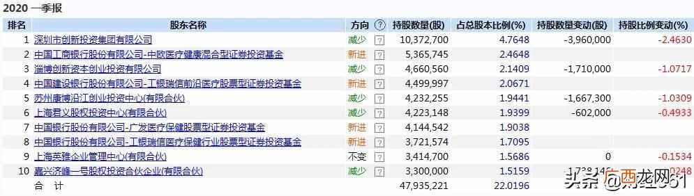 不到半年涨365%，为什么这么“牛”？