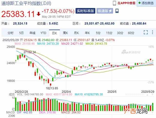 上证指数编制要调整了，3000点永别了？