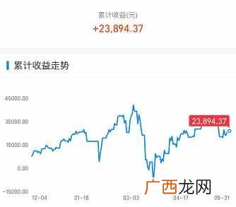 上证指数编制要调整了，3000点永别了？