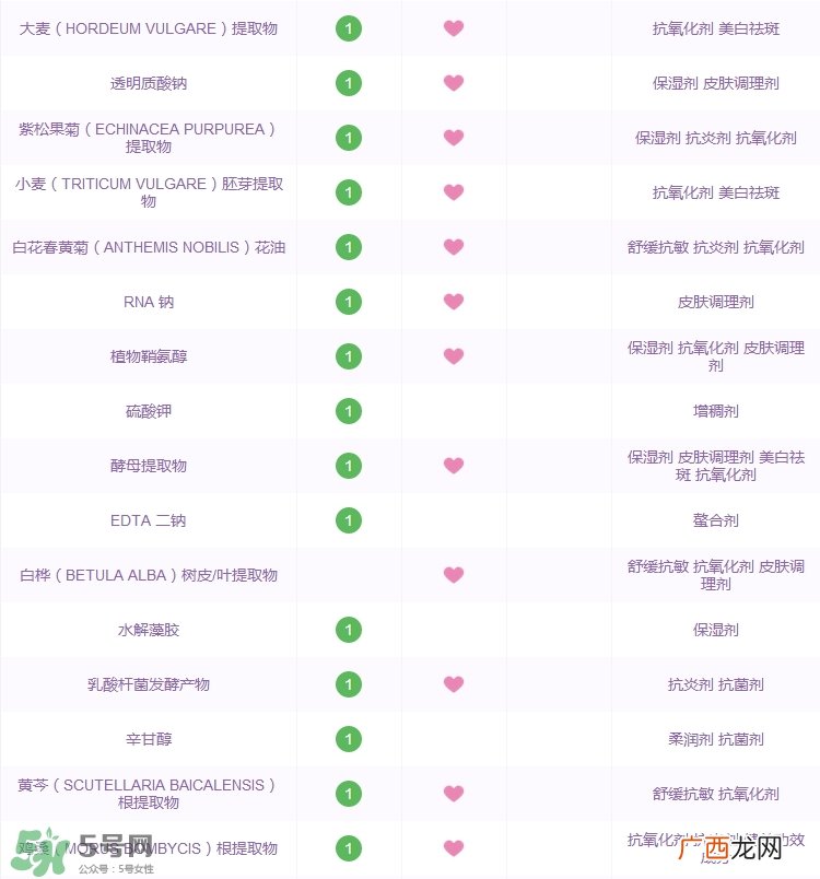 雅诗兰黛小棕瓶眼霜功效_成分列表
