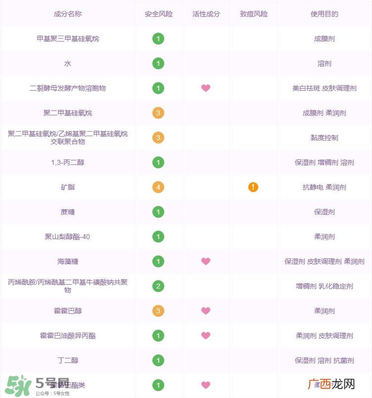 雅诗兰黛小棕瓶眼霜功效_成分列表
