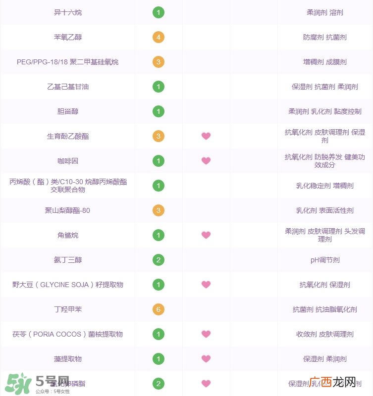 雅诗兰黛小棕瓶眼霜功效_成分列表