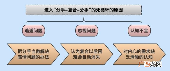 复合后再分手还能复合吗，复合以后还会再分手吗
