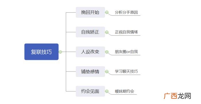 如何追回前男友的攻略,如何正确的挽回前男友