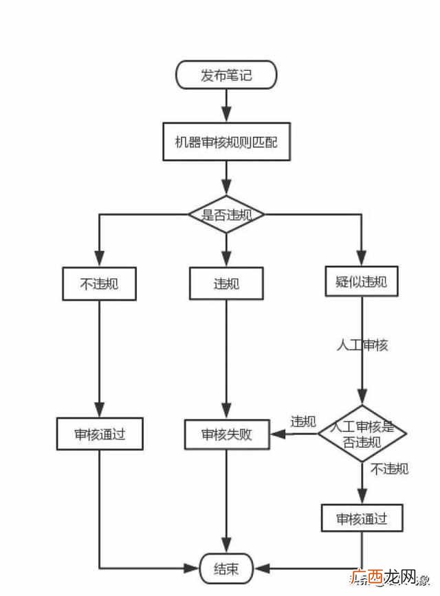 建议收藏，小红书引流获客最全攻略