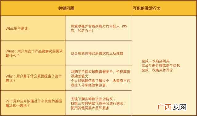 方法论：如何从0到1设计用户激活增长策略