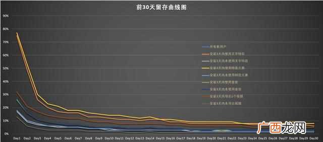 方法论：如何从0到1设计用户激活增长策略