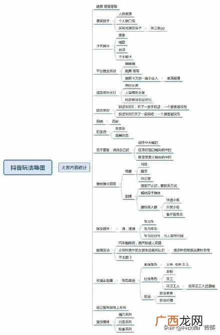抖音“种草”号快速涨粉，4个必知要点