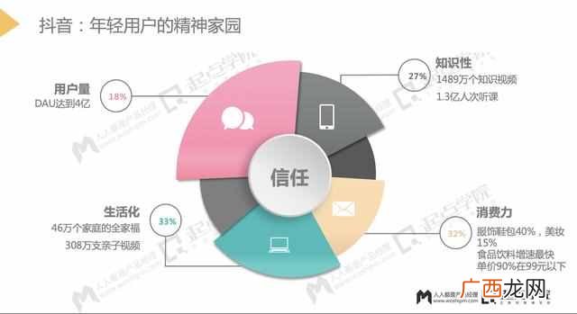 抖音私域流量，如何做好引流与留存？